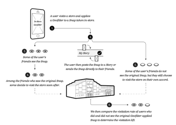 Le brevet derrière le Snap to Store Le brevet derrière le Snap to Store