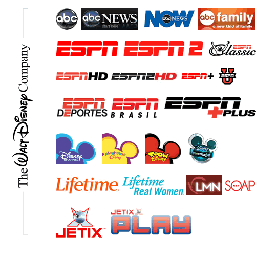 Les grandes familles de la TV Disney