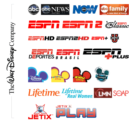 Les grandes familles de la TV Disney Les grandes familles de la TV Disney