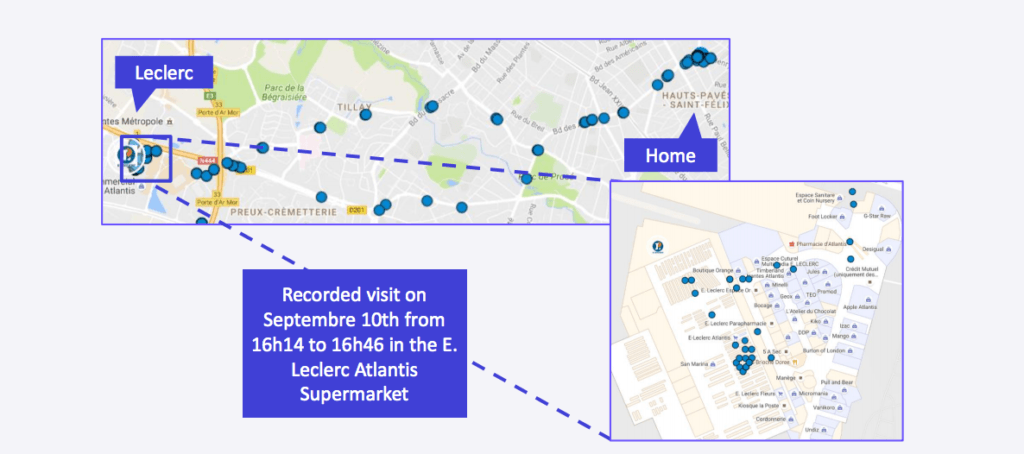 Schéma présentant le drive to store par Teemo aux annonçeurs, l'exemple montre ici le comportement d'un utilisateur ciblé par « Leclerc » / document interne, obtenue par Numerama