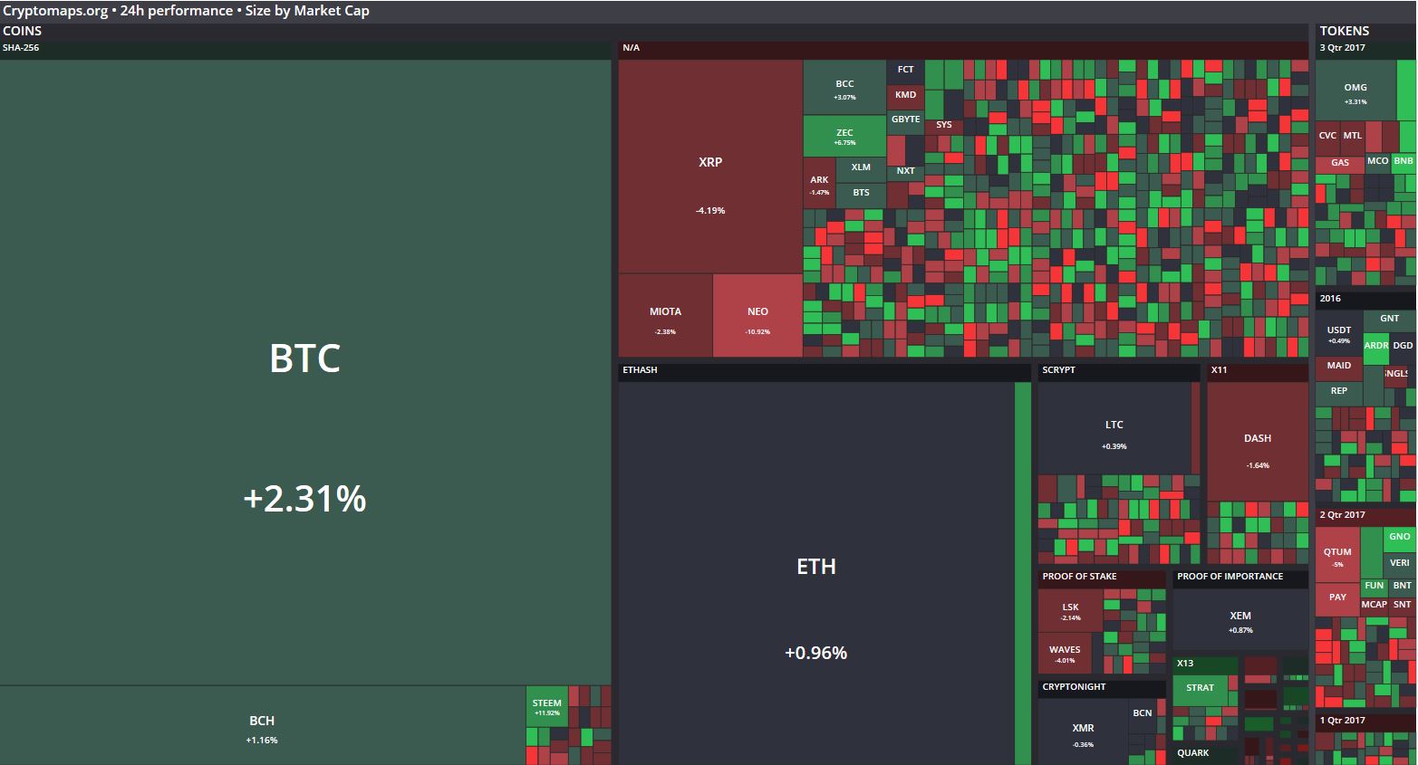 crypto-maps