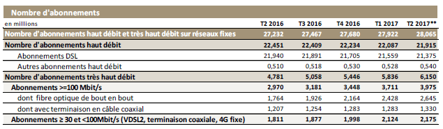 La situation au 30 juin 2017.