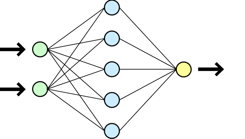 Schéma simplifié d'un réseau de neurones artificiel / CC. Wikipedia, Drake