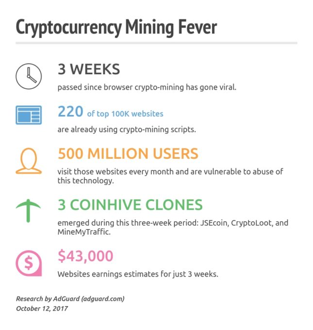 crypto_mining_fever