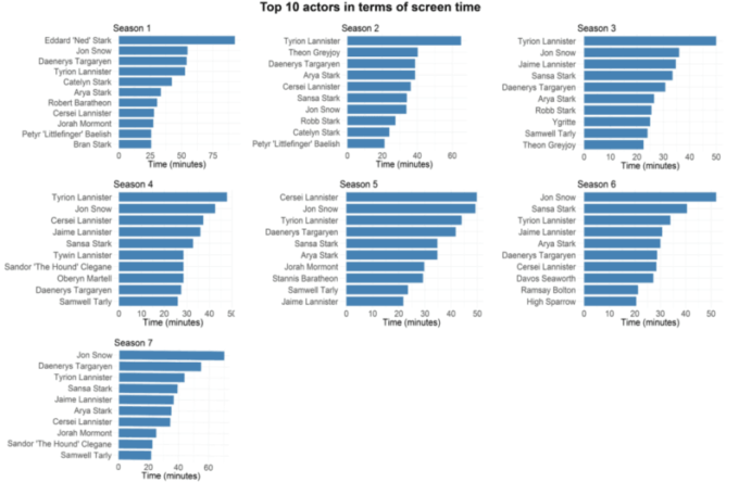 game-of-thrones-top-10-acteurs-data