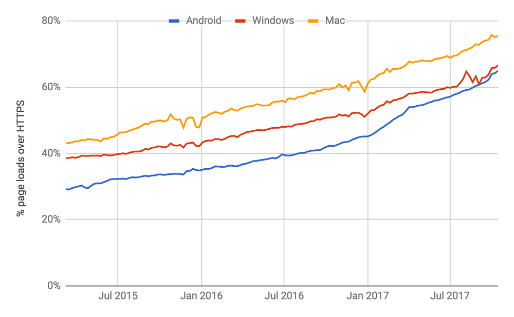 https-tendance