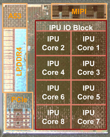 Pixel Visual Core