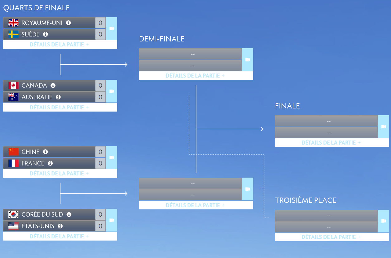 tableau-final-coupe-du-monde-overwatch tableau-final-coupe-du-monde-overwatch