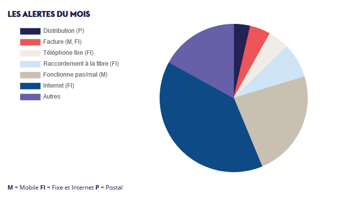 alerte-arcep-stats