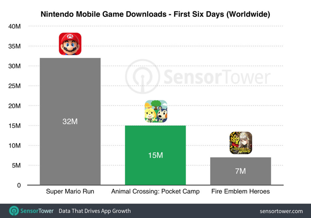 animal-crossing-lancement