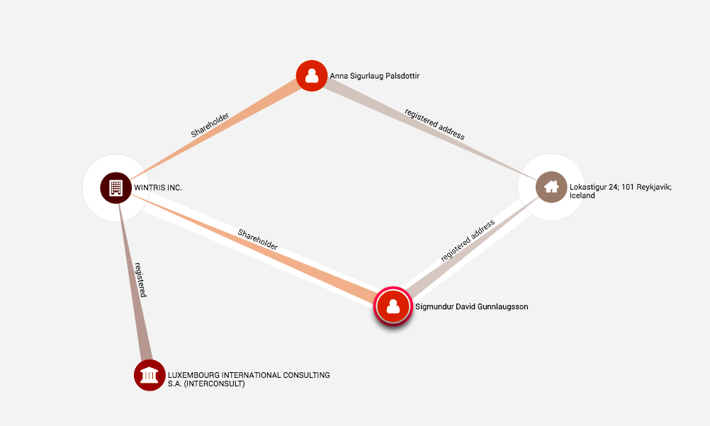 La méthode employée pour les Panama Papers et le premier ministre islandais