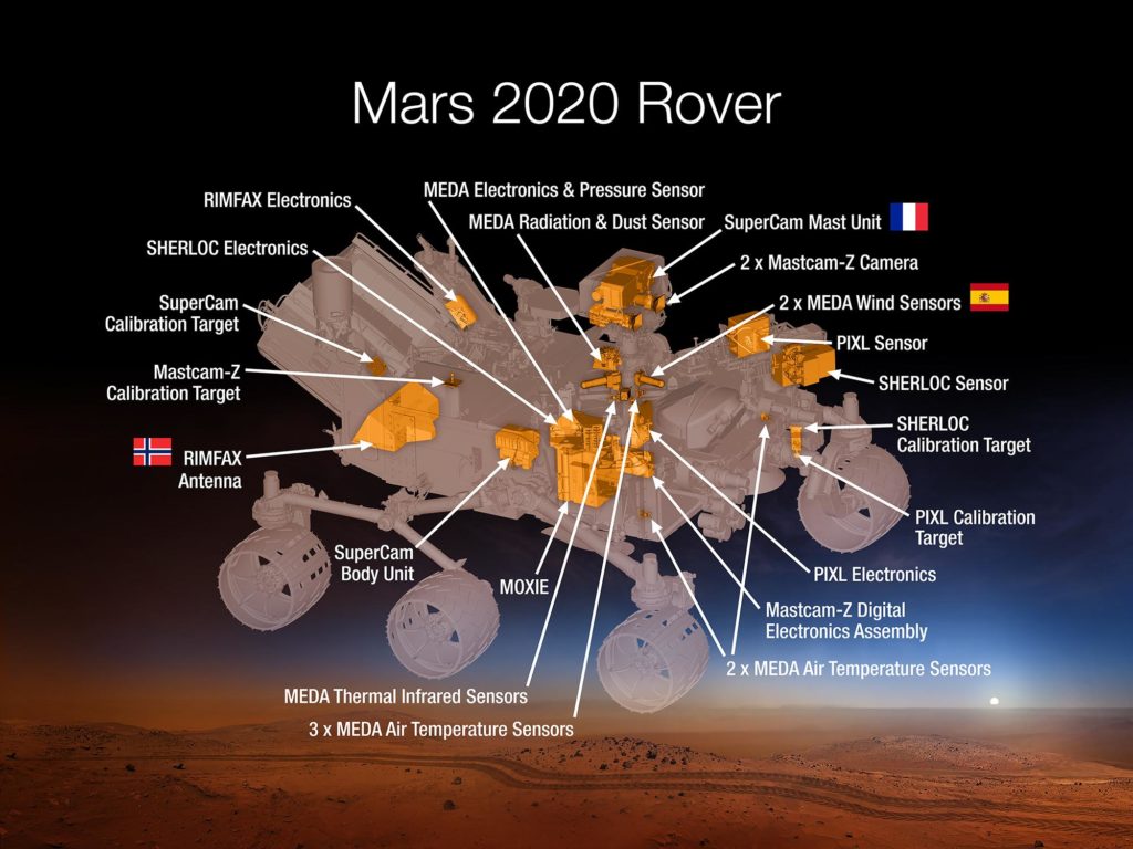 Le rover // Source : NASA/JPL-Caltech Le rover // Source : NASA/JPL-Caltech