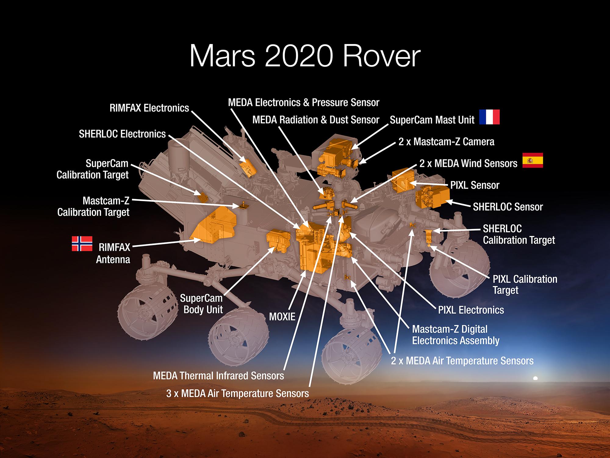 Le rover // Source : NASA/JPL-Caltech Le rover // Source : NASA/JPL-Caltech