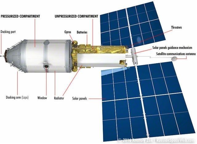 Le module scientifique NEM-1 qui inspire le module touristique Le module scientifique NEM-1 qui inspire le module touristique