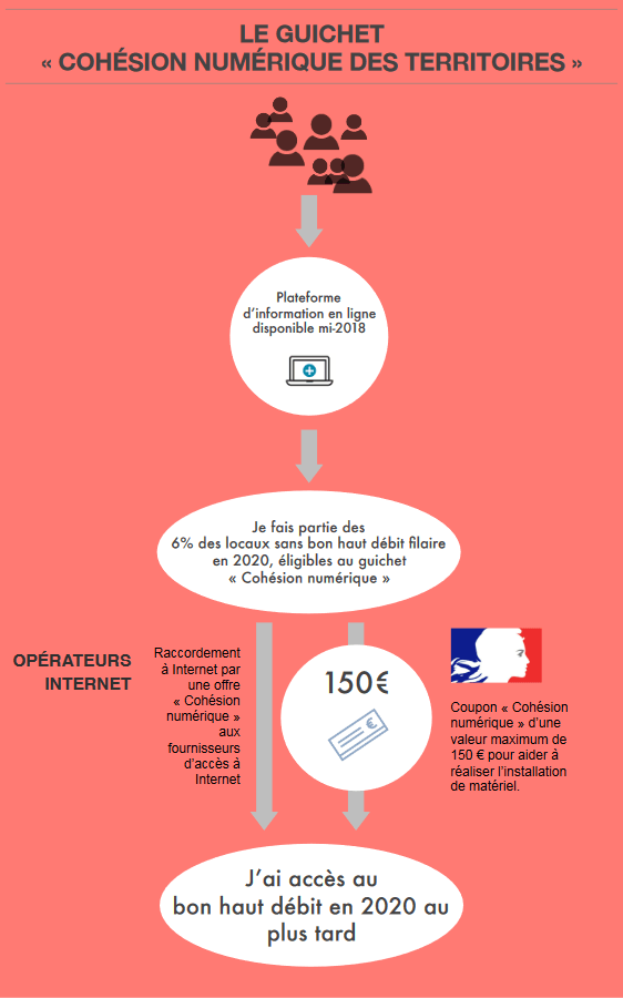 guichet-cohesion-numerique