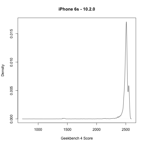iphone-6s-10-2-0