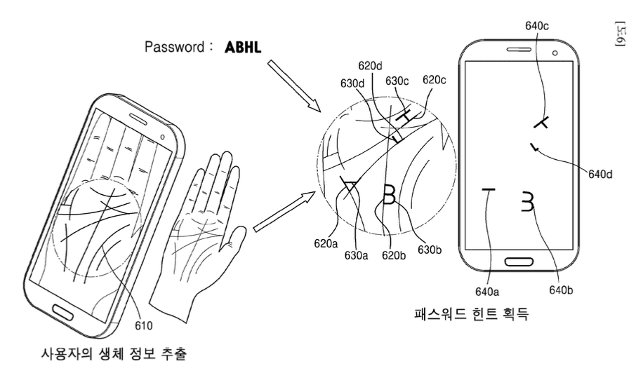 samsung-brevet-mot-de-passe