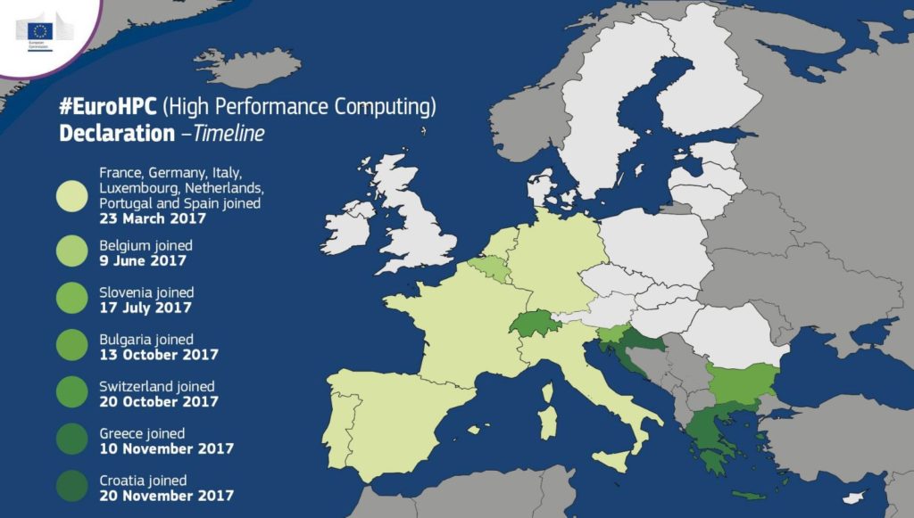 La chronologie du projet EuroHPC.