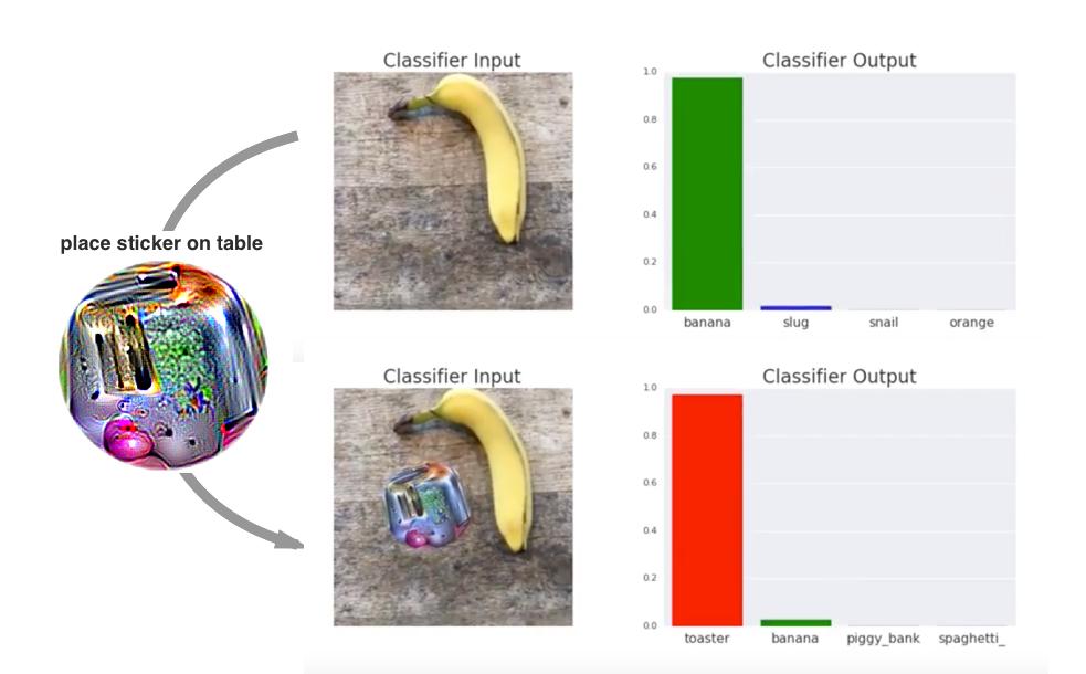 ia google autocollant