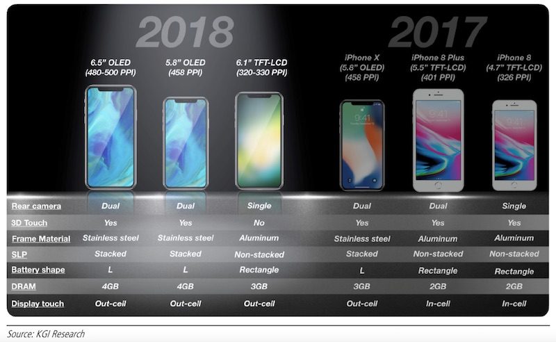 iphones-2018-kgi-800×492