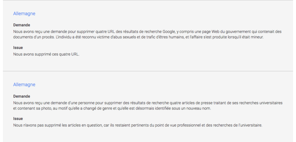 Exemple de demandes, et de réponses effectuées par Google à des internautes allemands. Demande : Nous avons reçu une demande pour supprimer quatre URL des résultats de recherche Google, y compris une page Web du gouvernement qui contenait des documents d'un procès. L'individu a été reconnu victime d'abus sexuels et de trafic d'êtres humains, et l'affaire s'est produite lorsqu'il était mineur. Issue : Nous avons supprimé ces quatre URL. Demande : Nous avons reçu une demande d'une personne pour supprimer des résultats de recherche quatre articles de presse traitant de ses recherches universitaires et contenant sa photo, au motif qu'elle a changé de genre et qu'elle est désormais identifiée sous un nouveau nom. Issue : Nous n'avons pas supprimé les articles en question, car ils restaient pertinents du point de vue professionnel et des recherches de l'universitaire. Exemple de demandes, et de réponses effectuées par Google à des internautes allemands. Demande : Nous avons reçu une demande pour supprimer quatre URL des résultats de recherche Google, y compris une page Web du gouvernement qui contenait des documents d'un procès. L'individu a été reconnu victime d'abus sexuels et de trafic d'êtres humains, et l'affaire s'est produite lorsqu'il était mineur. Issue : Nous avons supprimé ces quatre URL. Demande : Nous avons reçu une demande d'une personne pour supprimer des résultats de recherche quatre articles de presse traitant de ses recherches universitaires et contenant sa photo, au motif qu'elle a changé de genre et qu'elle est désormais identifiée sous un nouveau nom. Issue : Nous n'avons pas supprimé les articles en question, car ils restaient pertinents du point de vue professionnel et des recherches de l'universitaire.