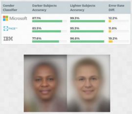 Les biais racistes d'une récente étude Les biais racistes d'une récente étude