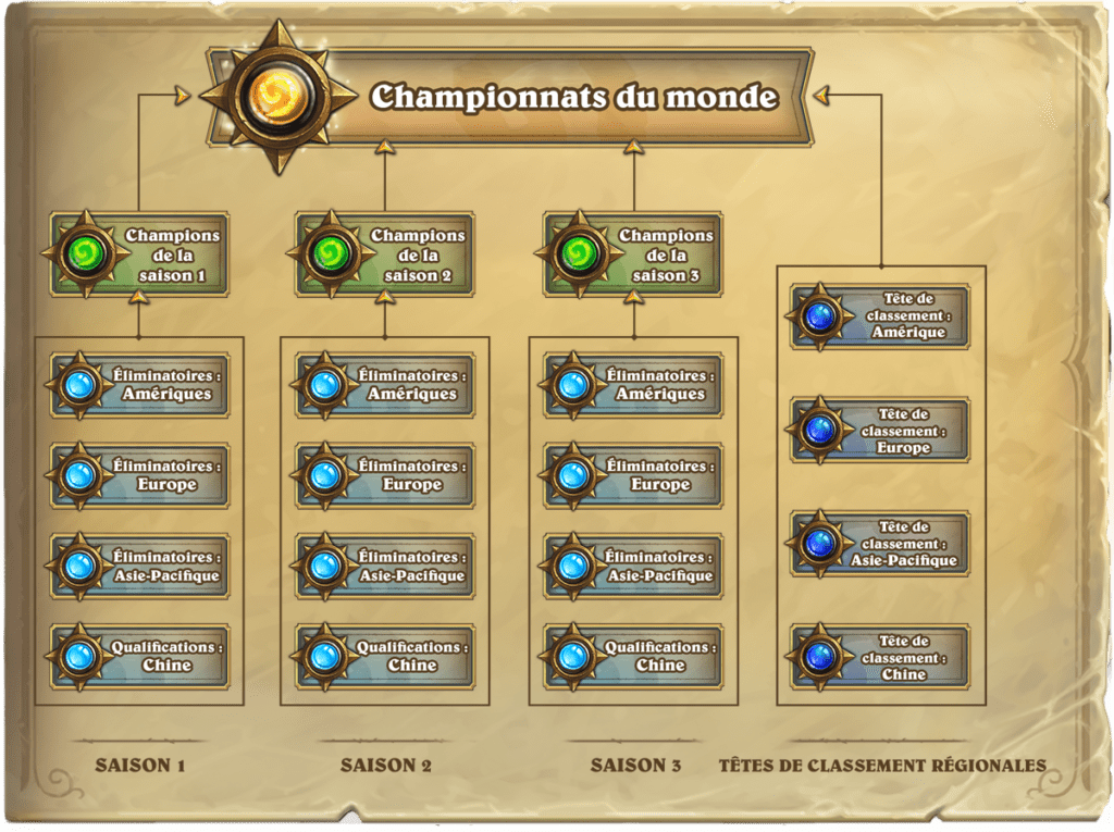 hearthstone-tournoi hearthstone-tournoi