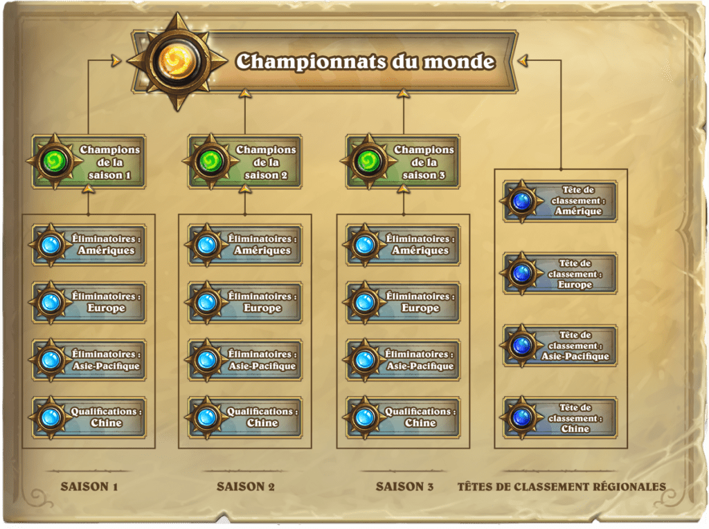 hearthstone-tournoi