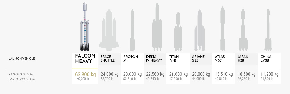 spacex-falcon-heavy-fusee