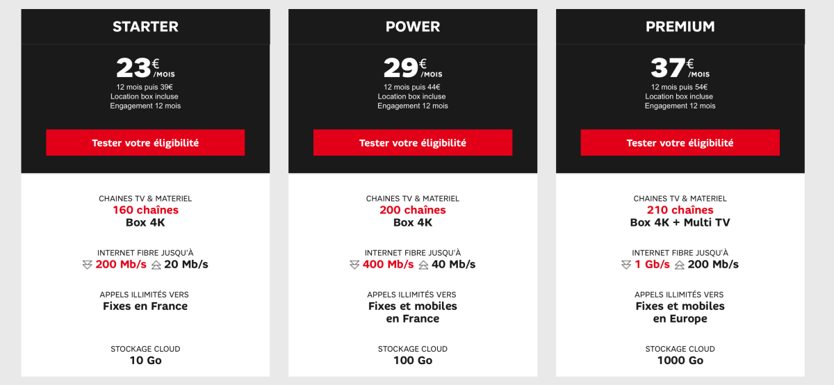 SFR Fibre