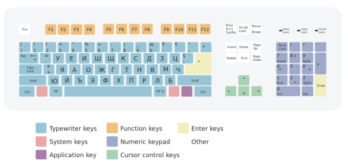 Disposition clavier bulgare Disposition clavier bulgare
