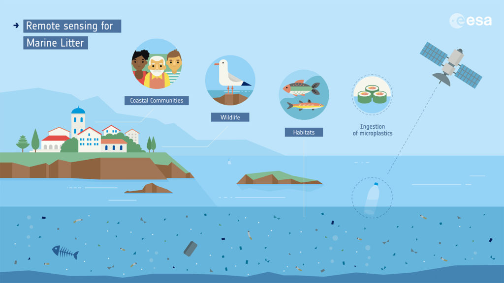 ESA océan plastique ESA océan plastique