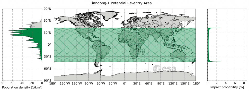 Zone de chute possible de Tiangong-1 // ESA