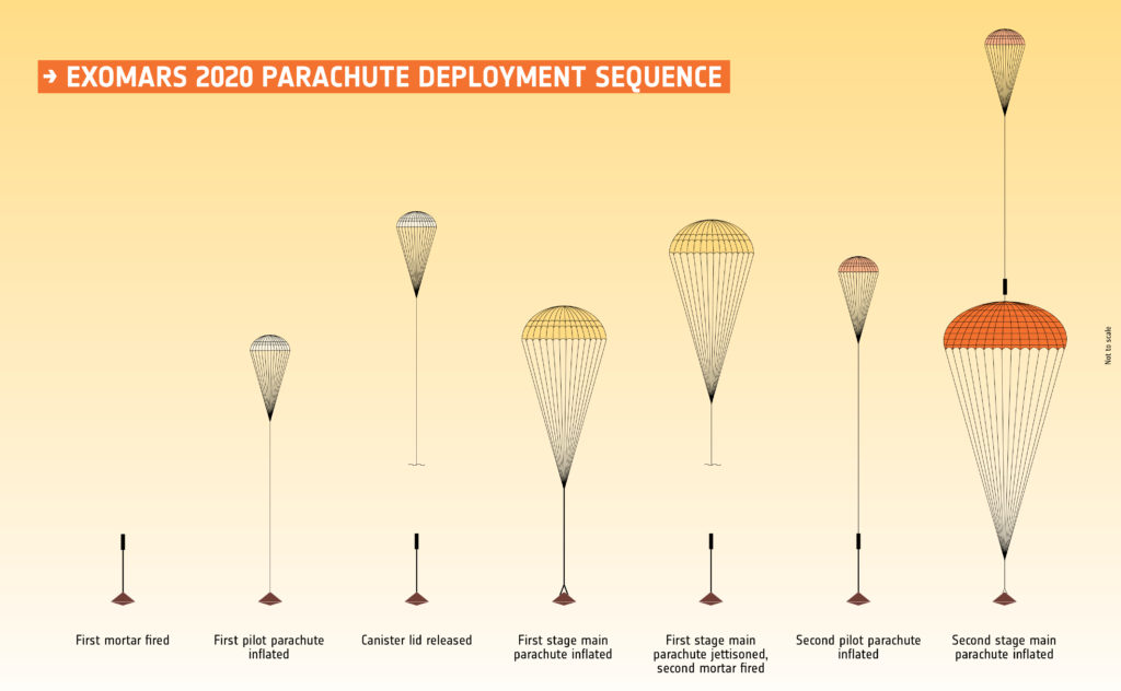 ExoMars 2020 parachutes