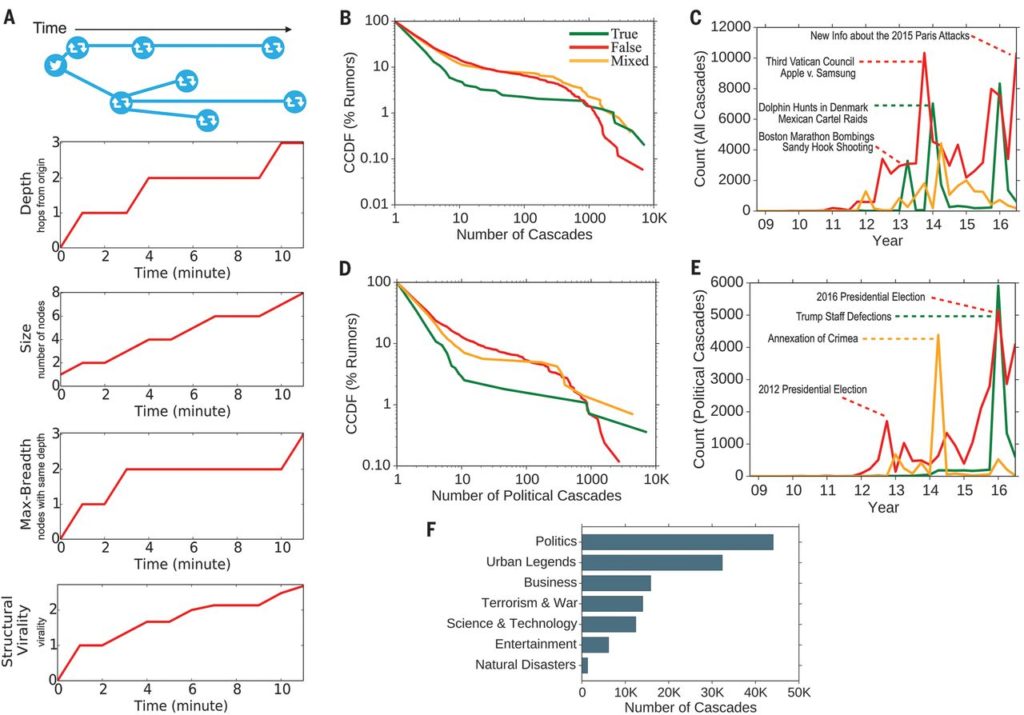 Exemple d'une analyse Exemple d'une analyse