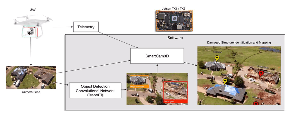 Perceptual Labs Perceptual Labs