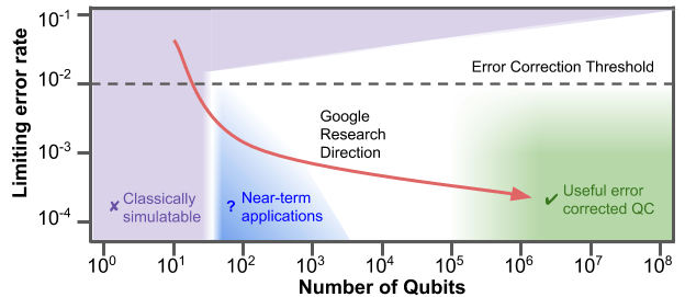 qubit erreur qubit erreur