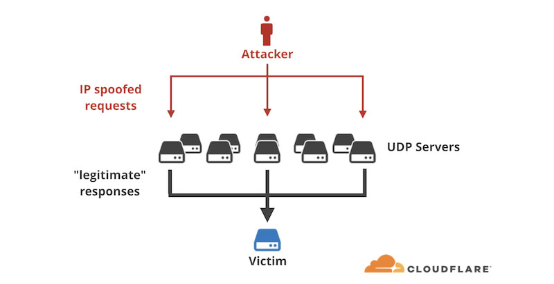 spoofing-akamai spoofing-akamai
