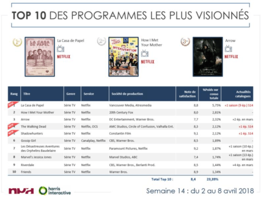 Extrait de l'étude NPA/Harris interractive Extrait de l'étude NPA/Harris interractive
