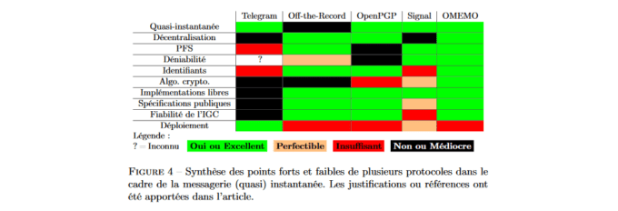 chiffrement_messagerie_instantanee_fmaury_anssi chiffrement_messagerie_instantanee_fmaury_anssi