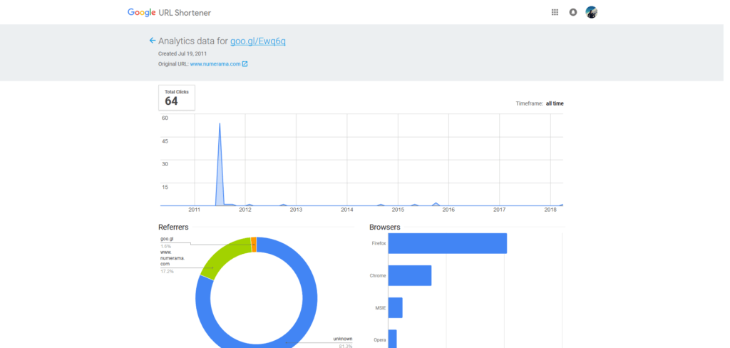 Google URL Shortener analytics