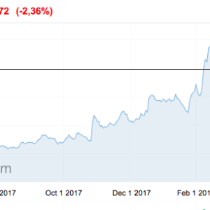 Investing.com Investing.com