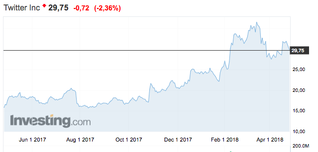 Investing.com Investing.com