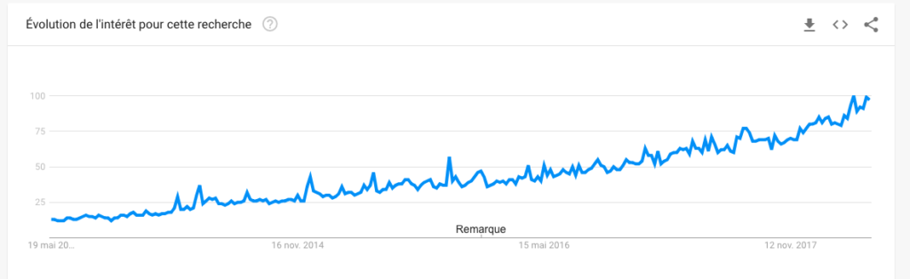 Google Trends Google Trends