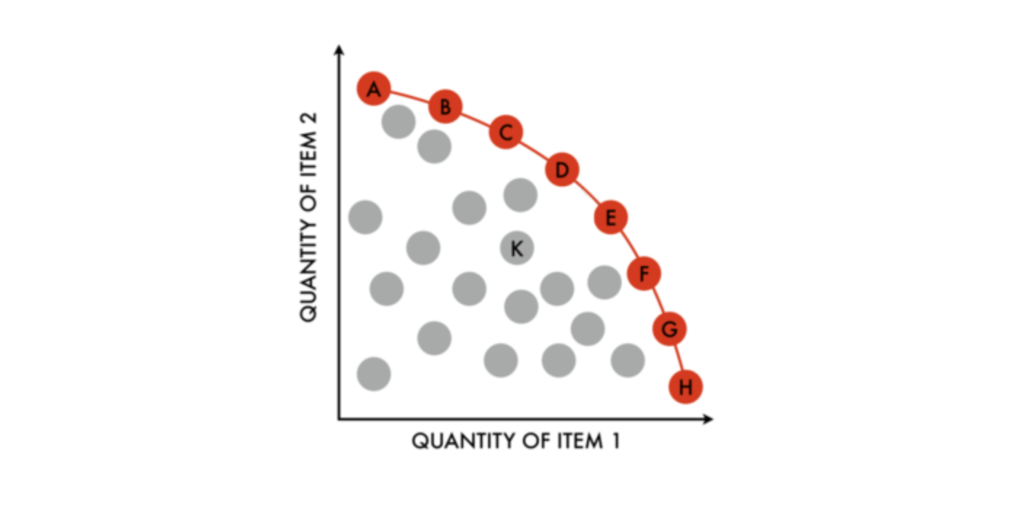 Optimum de Pareto Optimum de Pareto