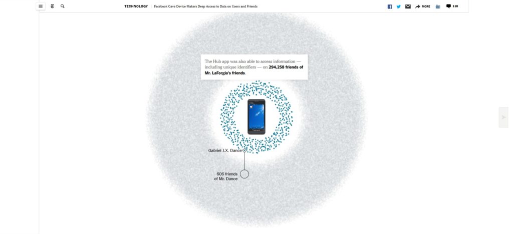 Facebook NYT graphe social Facebook NYT graphe social