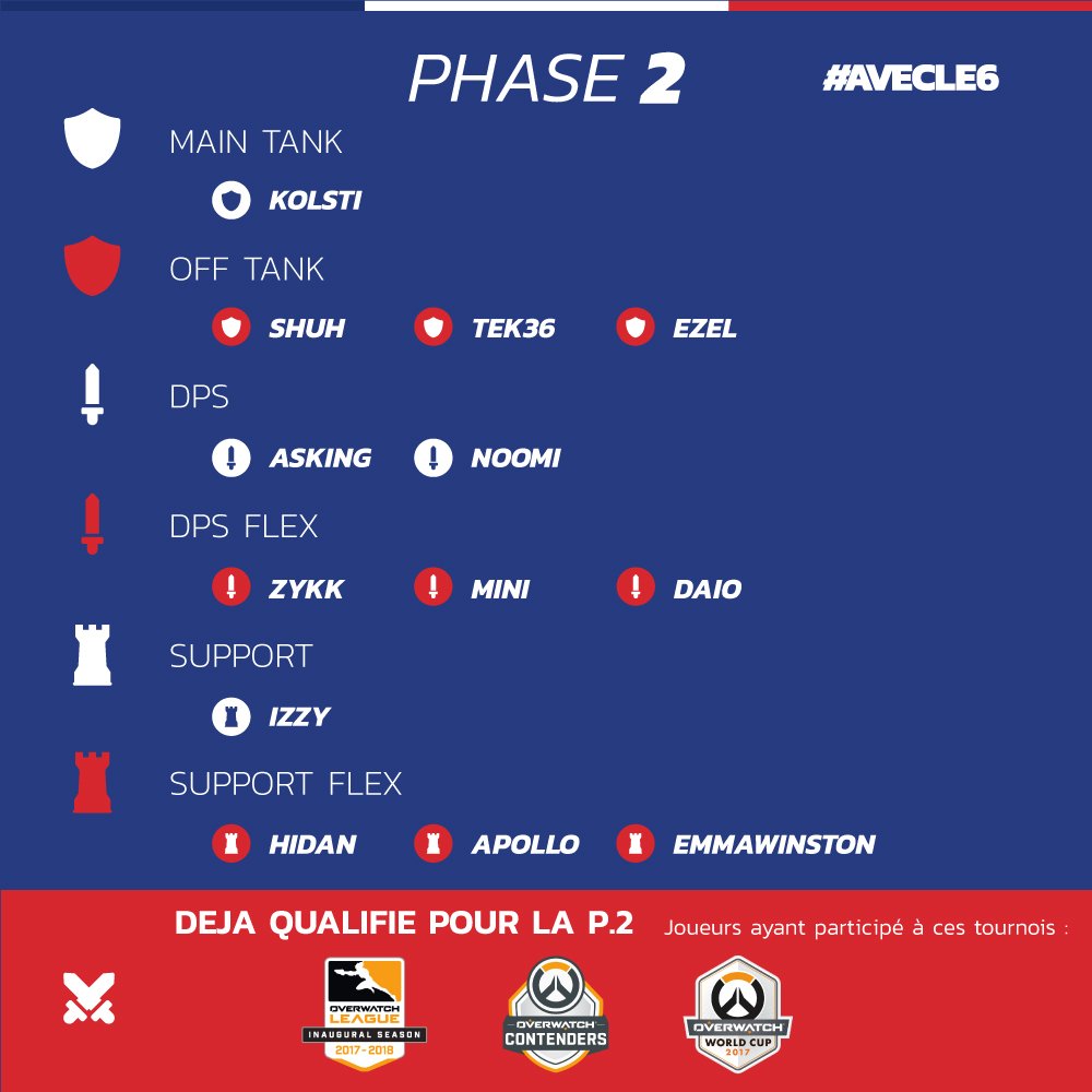 Phase2 Overwatch Phase2 Overwatch
