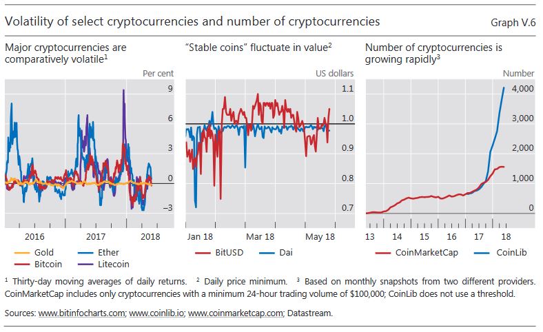 rapport bitcoin