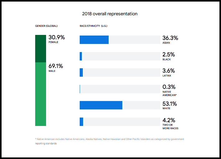 stat google stat google