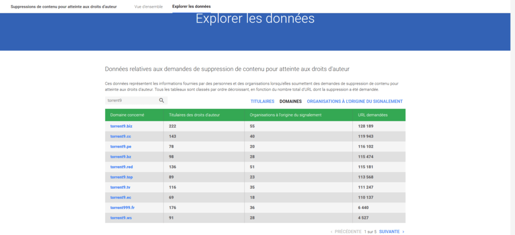 torrent9 déréférencement